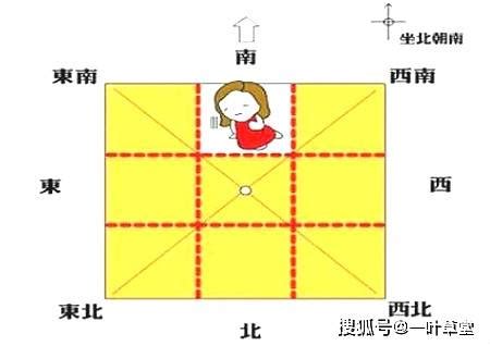 坎 方位|最详细的八卦空间方位全解（2020最新图解版）